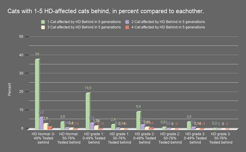 CatsAffected1 5ComparedAll