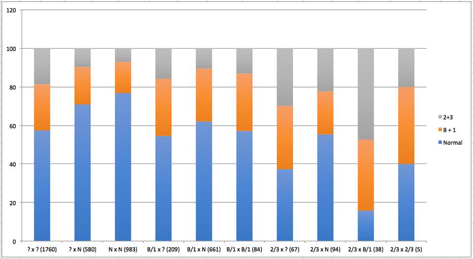 HD STATISTIK