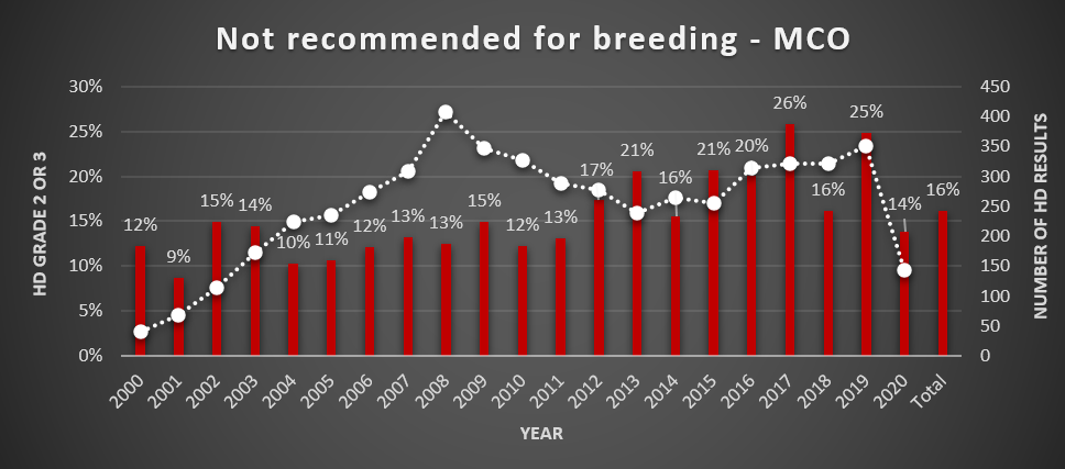 HD grade 2 3 per year