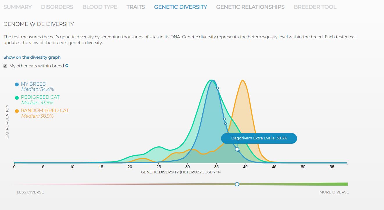 geneticdiversity1