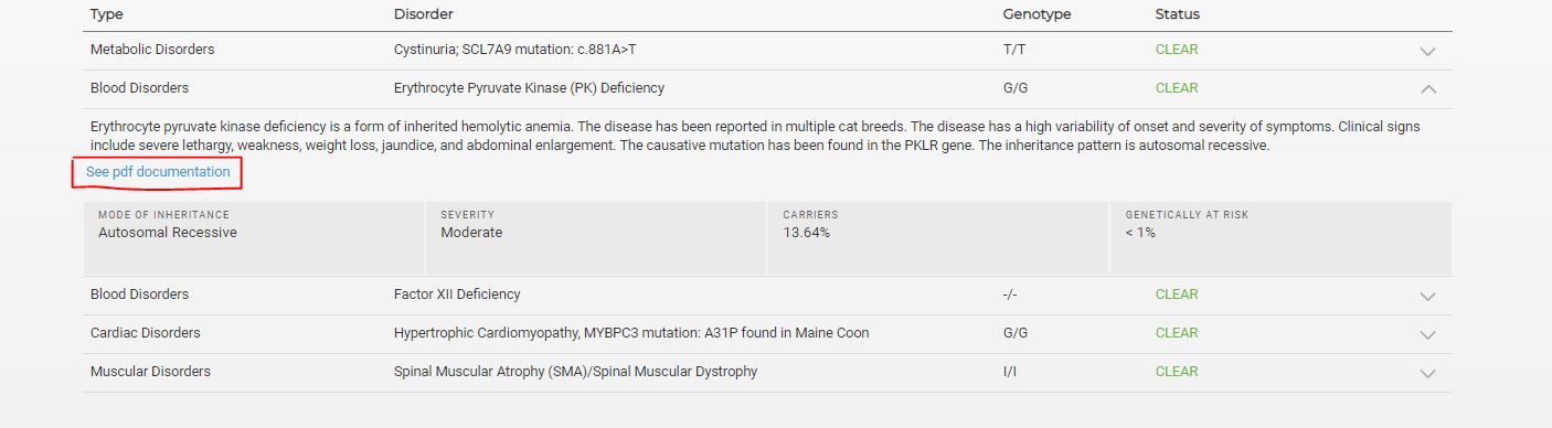 mycatdnadisorderpdf